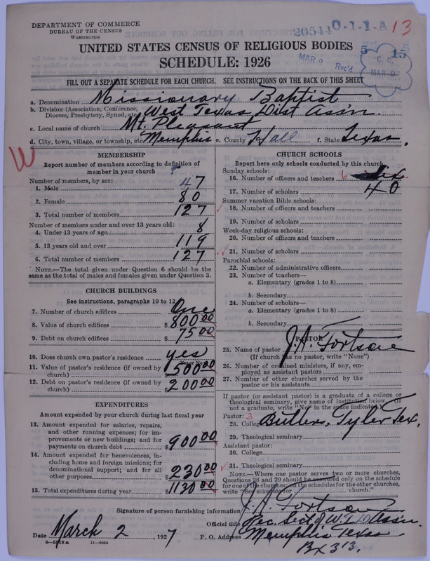 Scan of Negro Baptists: 20544