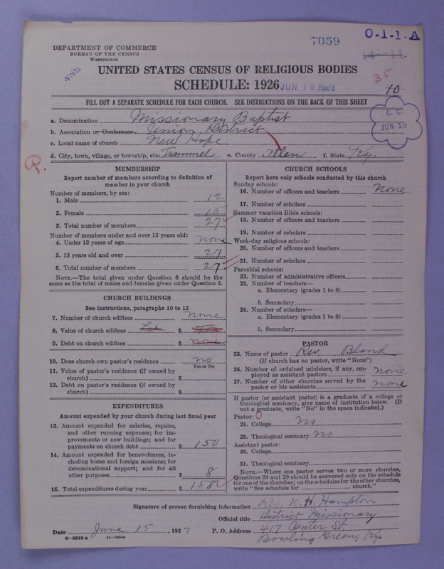 Scan of Negro Baptists: 7059