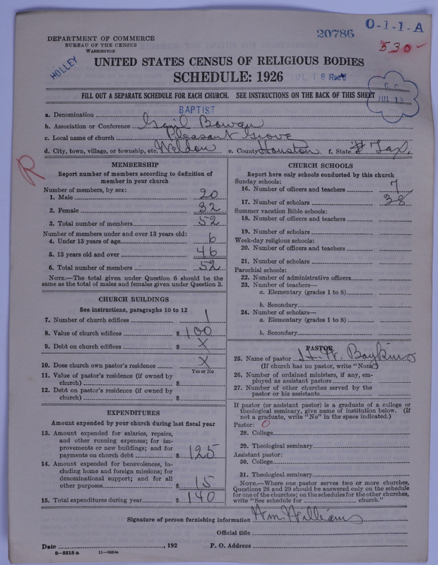 Scan of Negro Baptists: 20786