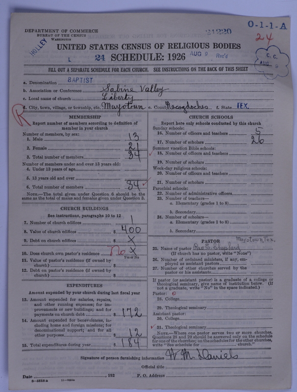 Scan of Negro Baptists: 21220