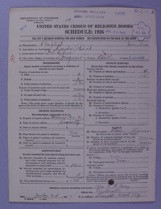 Scan of Negro Baptists: 7089