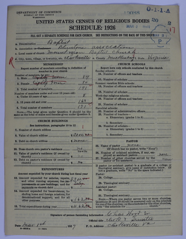Scan of Negro Baptists: 19088