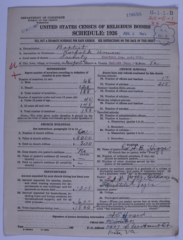 Scan of Negro Baptists: 19656