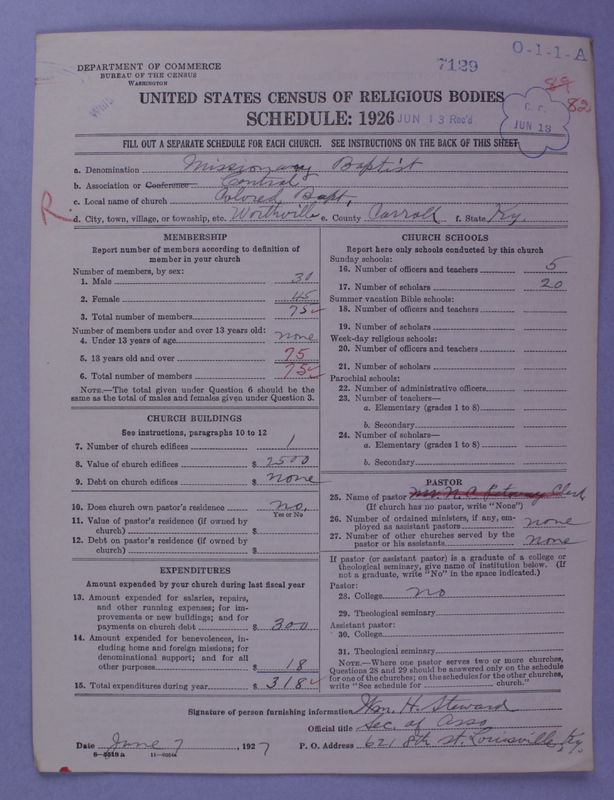 Scan of Negro Baptists: 7129