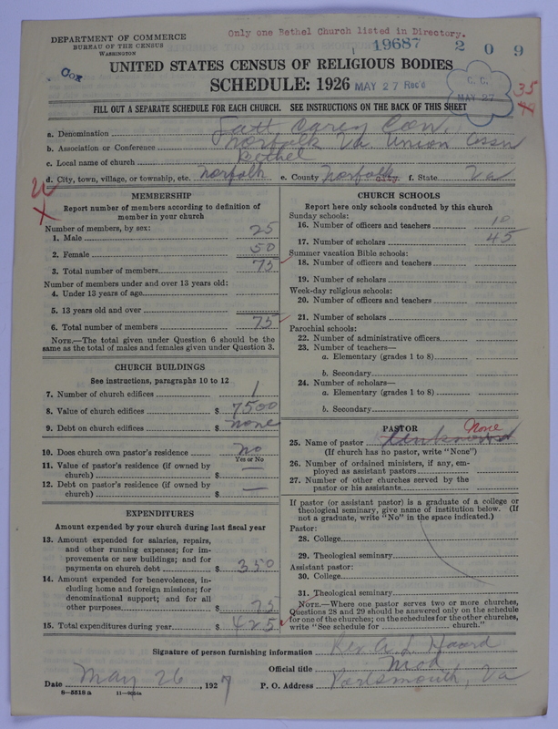 Scan of Negro Baptists: 19687