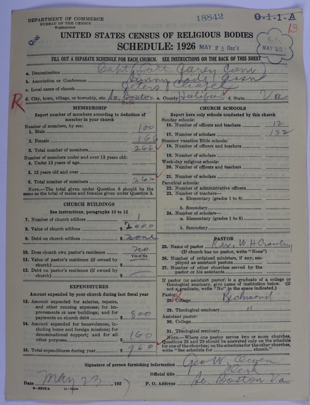 Scan of Negro Baptists: 18842