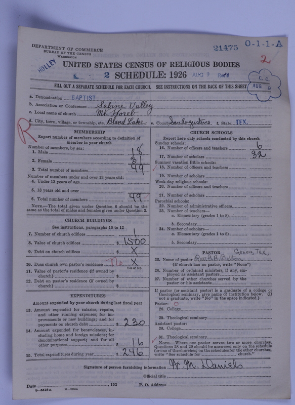 Scan of Negro Baptists: 21475