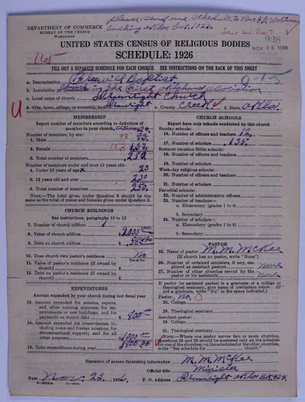 Scan of Free Will Baptists: 928