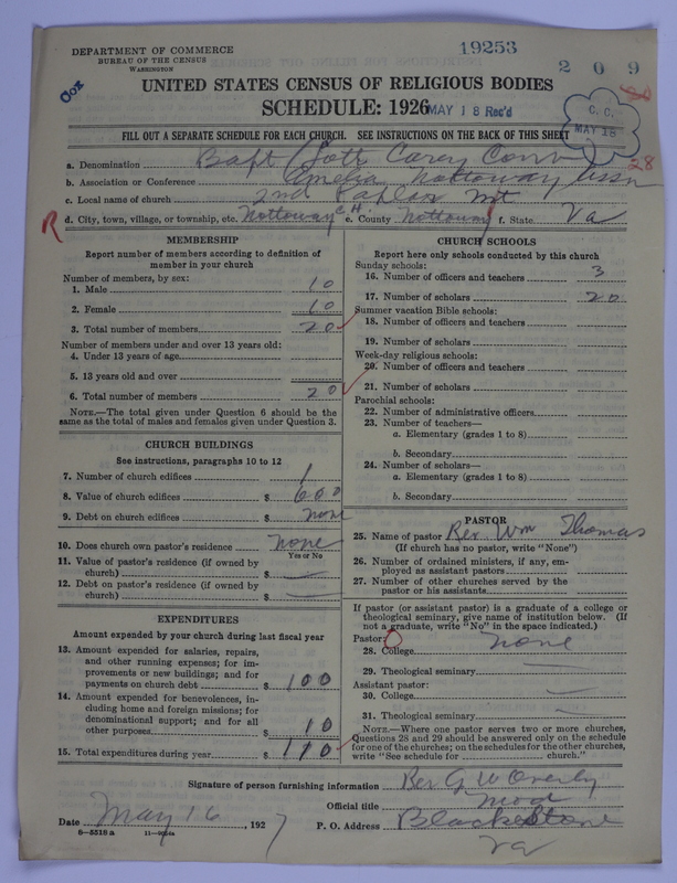 Scan of Negro Baptists: 19253