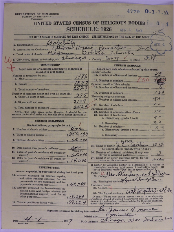 Scan of Negro Baptists: 4779