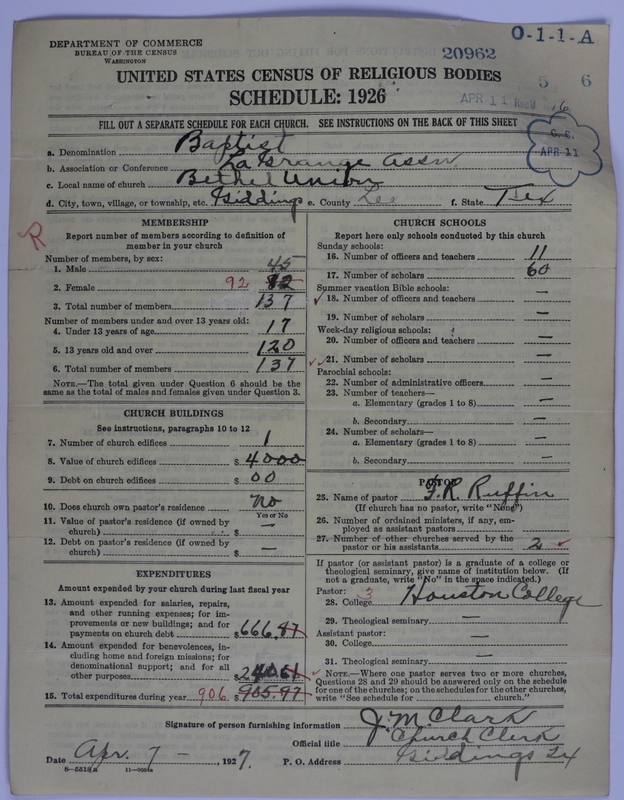 Scan of Negro Baptists: 20962