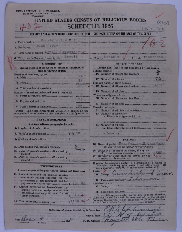 Scan of Presbyterian Church in the United States of America: 6983