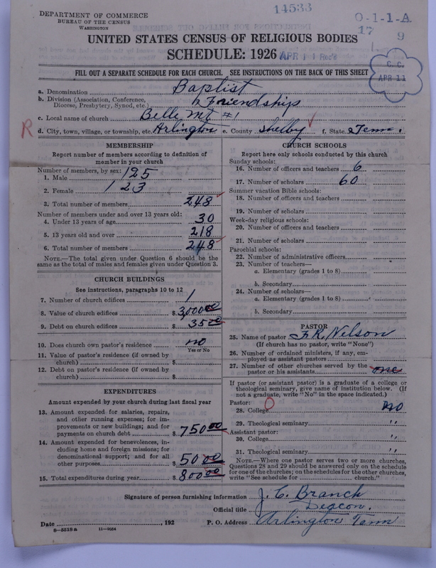 Scan of Negro Baptists: 14533