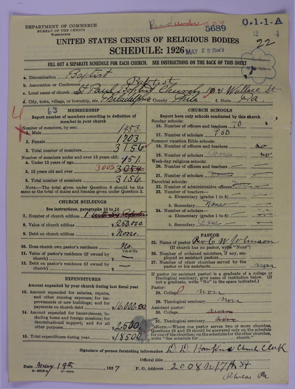 Scan of Negro Baptists: 5689