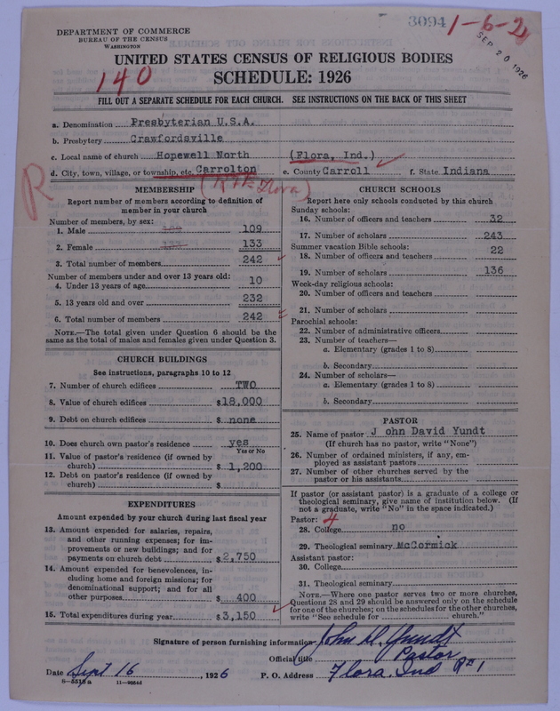 Scan of Presbyterian Church in the United States of America: 3094