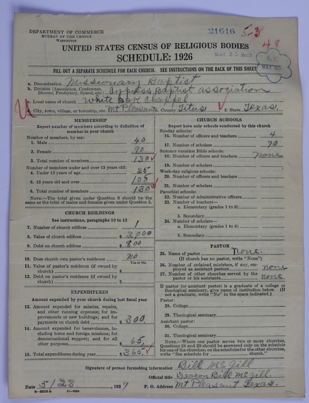 Scan of Negro Baptists: 21616