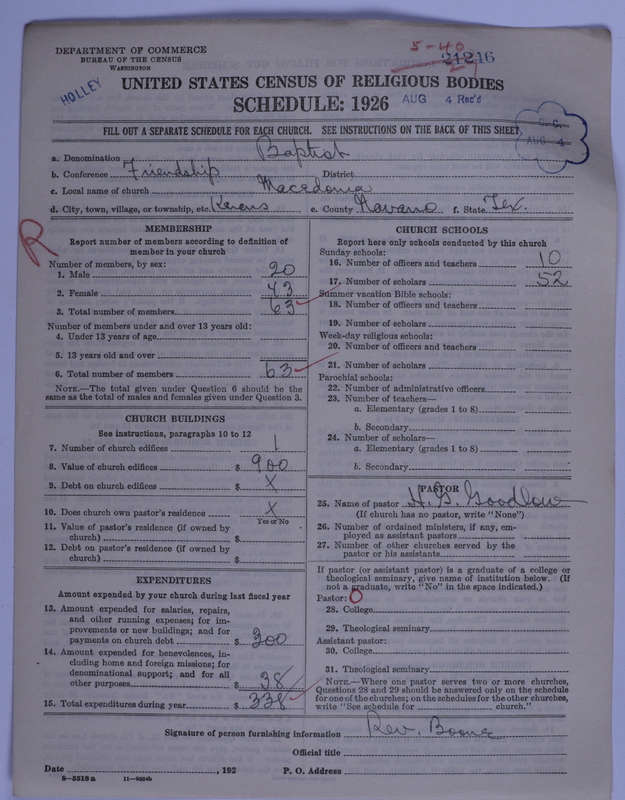 Scan of Negro Baptists: 21246