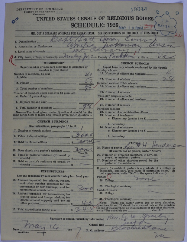 Scan of Negro Baptists: 19342