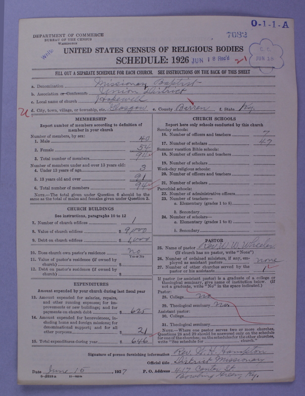 Scan of Negro Baptists: 7082