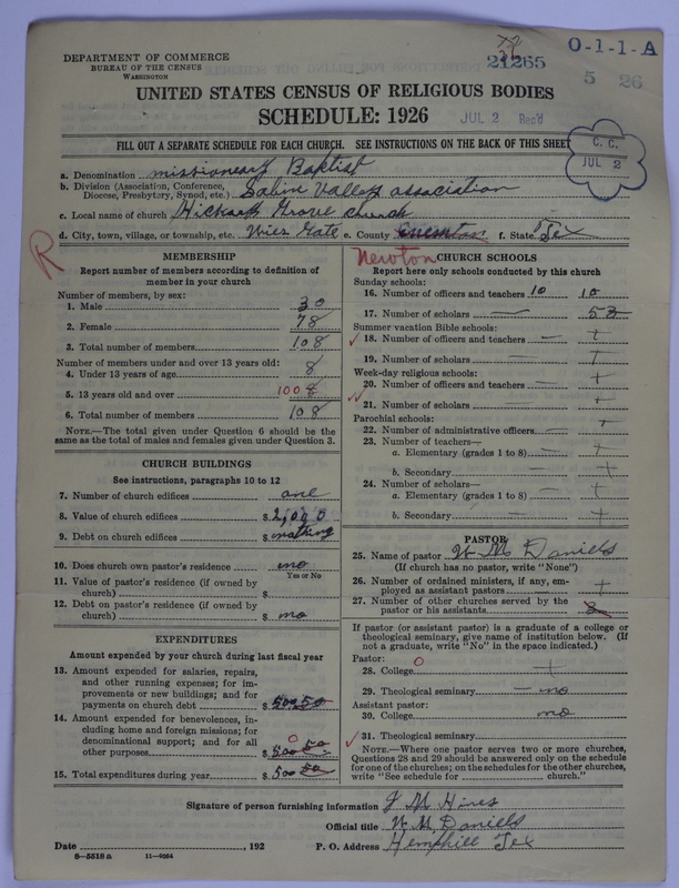 Scan of Negro Baptists: 21265