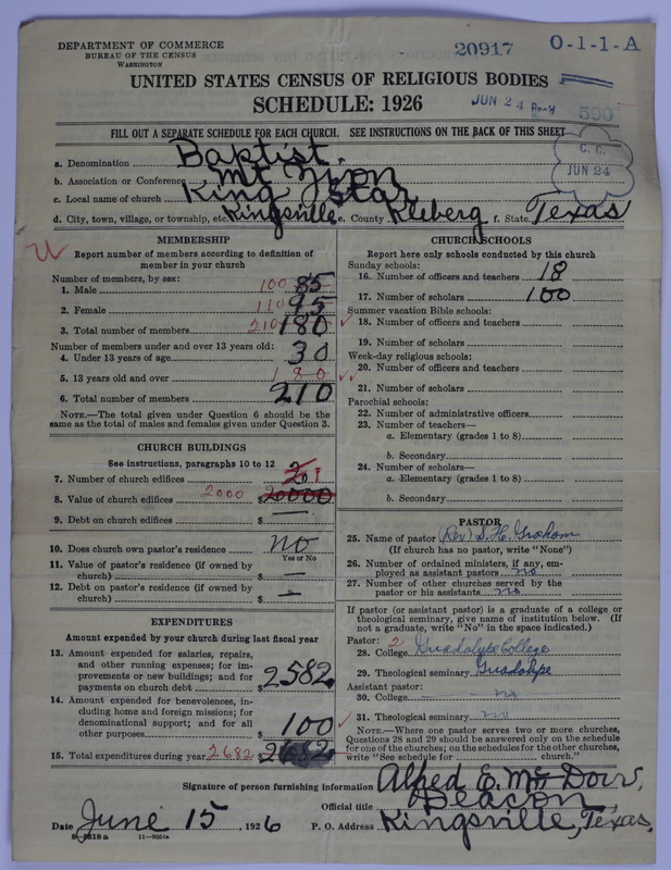 Scan of Negro Baptists: 20917