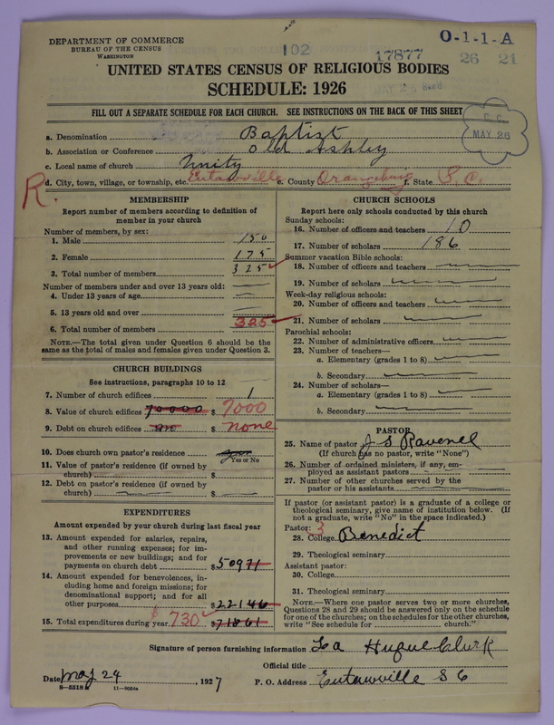 Scan of Negro Baptists: 17877