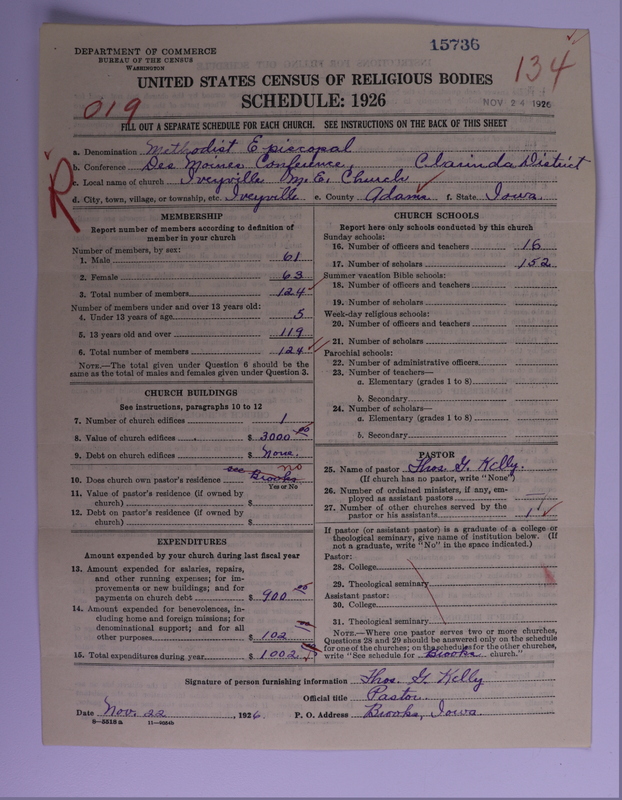 Scan of Negro Baptists: 9162