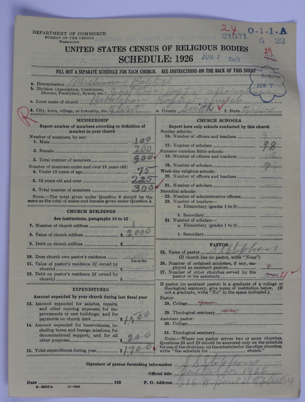 Scan of Negro Baptists: 21571