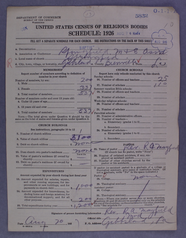 Scan of Negro Baptists: 5832