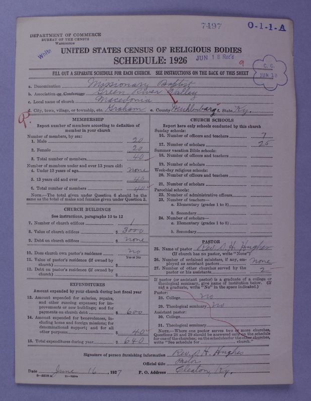 Scan of Negro Baptists: 7497