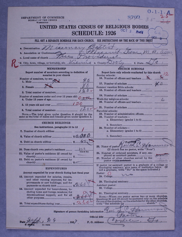 Scan of Negro Baptists: 8709