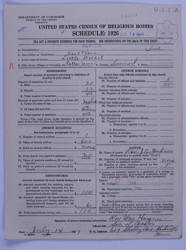 Scan of Negro Baptists: 14579