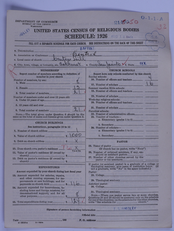 Scan of Negro Baptists: 21495