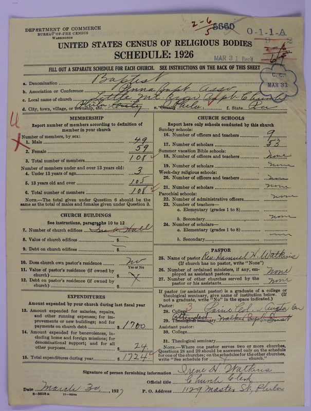Scan of Negro Baptists: 5660