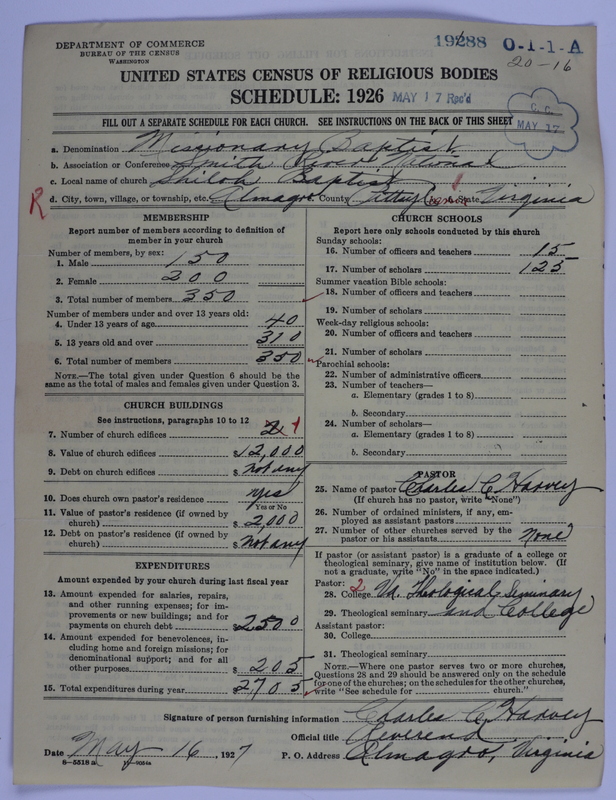 Scan of Negro Baptists: 19288