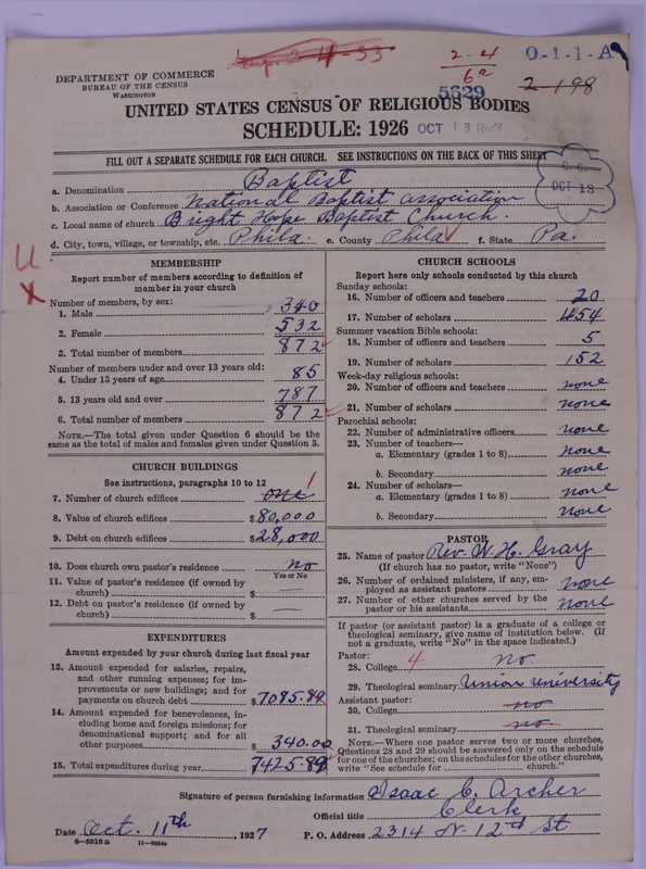 Scan of Negro Baptists: 5629