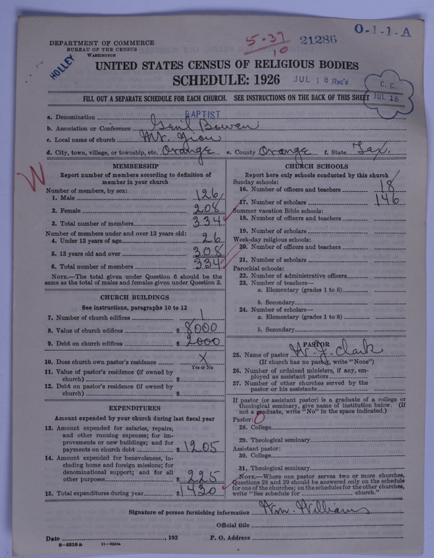 Scan of Negro Baptists: 21286
