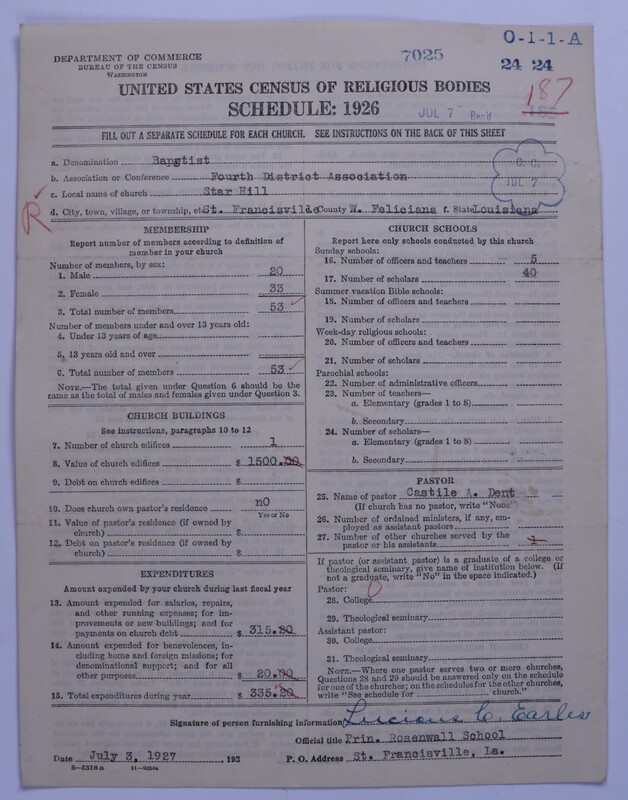 Scan of Negro Baptists: 7025