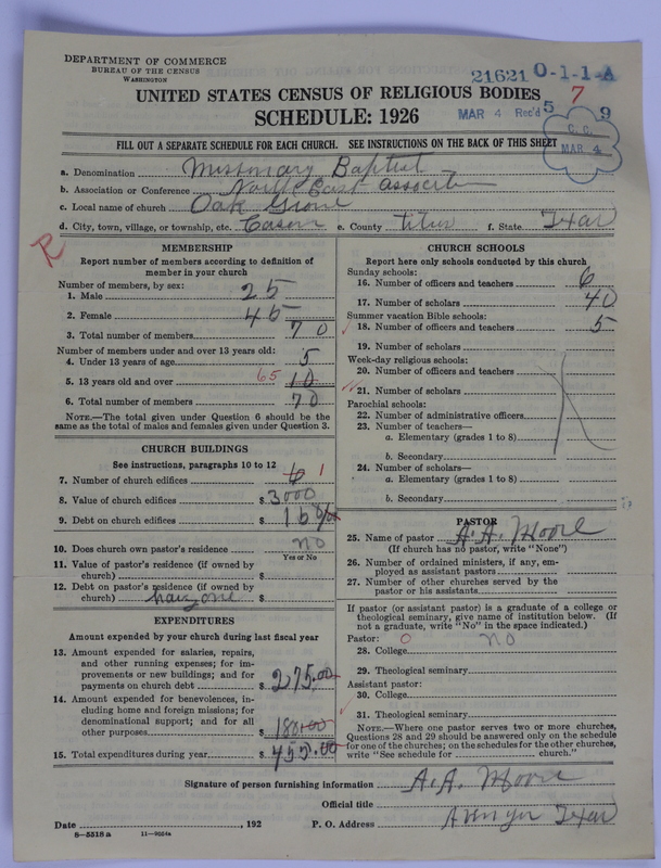 Scan of Negro Baptists: 21621