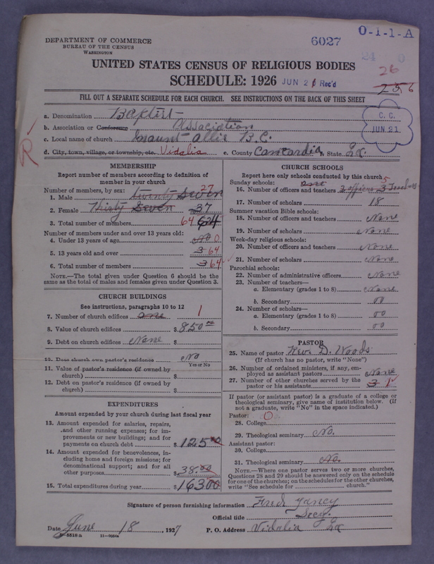 Scan of Negro Baptists: 6027