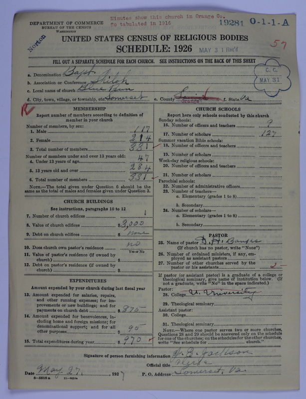 Scan of Negro Baptists: 19281