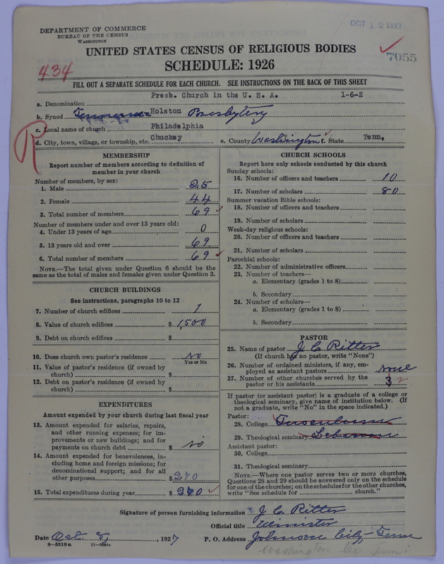 Scan of Presbyterian Church in the United States of America: 7055