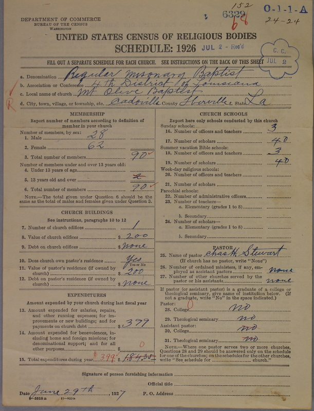 Scan of Negro Baptists: 6329