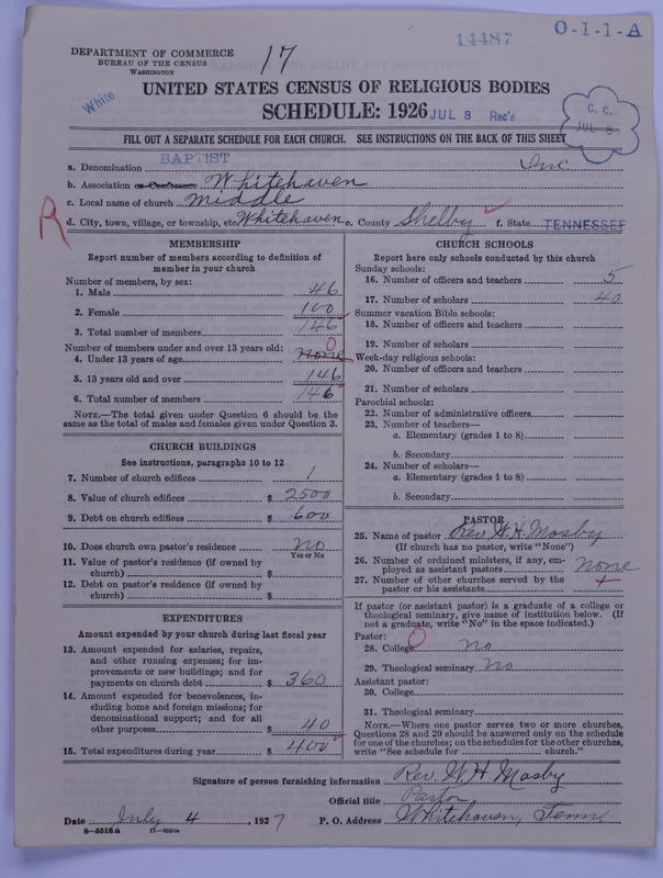 Scan of Negro Baptists: 14487