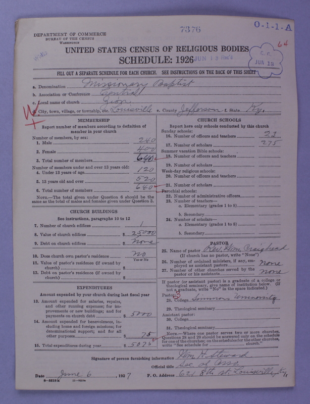 Scan of Negro Baptists: 7376