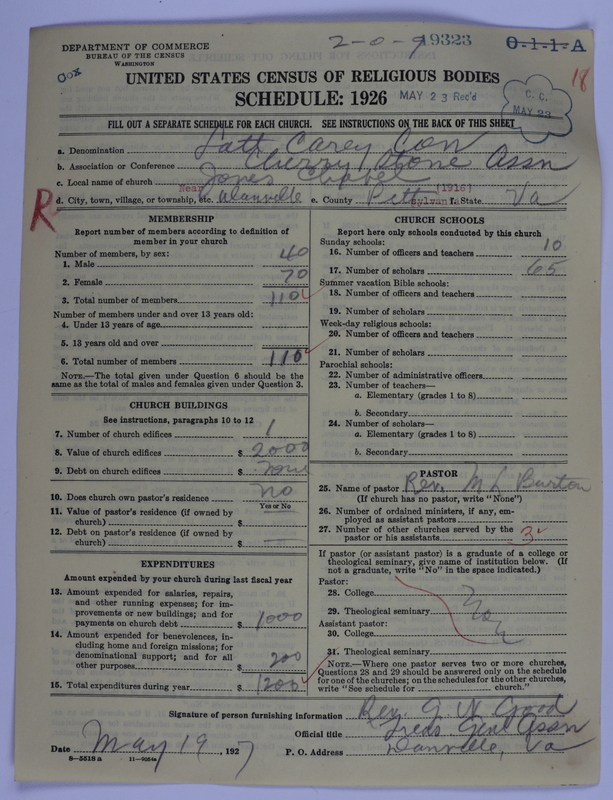 Scan of Negro Baptists: 19323