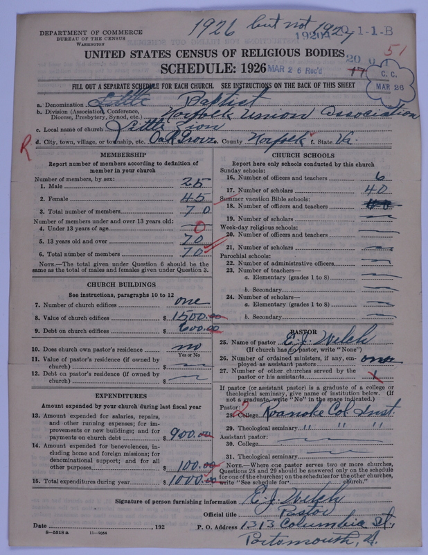 Scan of Negro Baptists: 19204