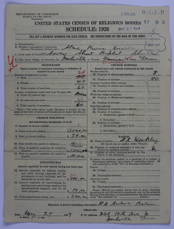 Scan of Negro Baptists: 13829