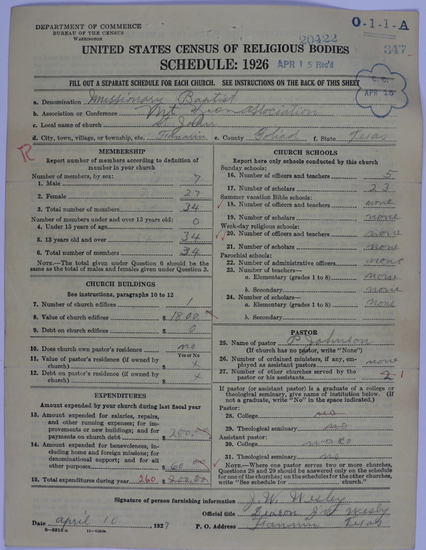 Scan of Negro Baptists: 20422