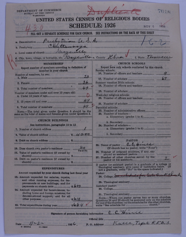 Scan of Presbyterian Church in the United States of America: 7018